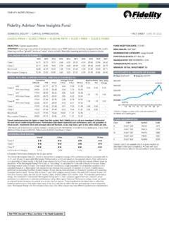 FNICX – Performance – Fidelity Advisor New Insights C.